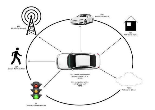 長(zhǎng)虹網(wǎng)絡(luò)科技中標(biāo)運(yùn)營(yíng)商5G V2X OBU項(xiàng)目，加速車(chē)聯(lián)網(wǎng)生態(tài)布局